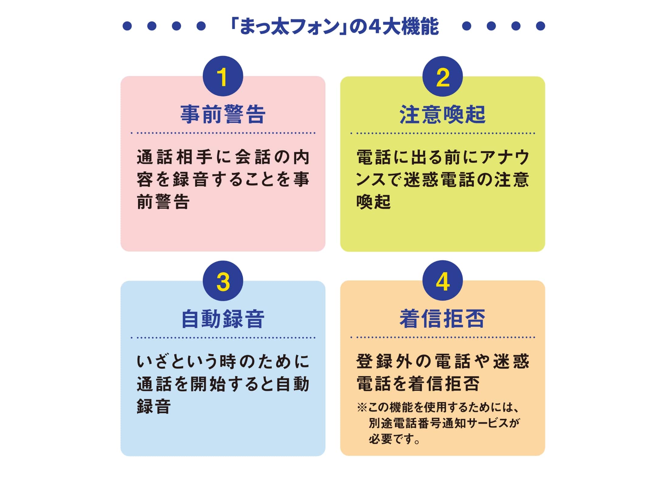 ニセ電話詐欺の撃退には「まっ太フォン」が効果的！